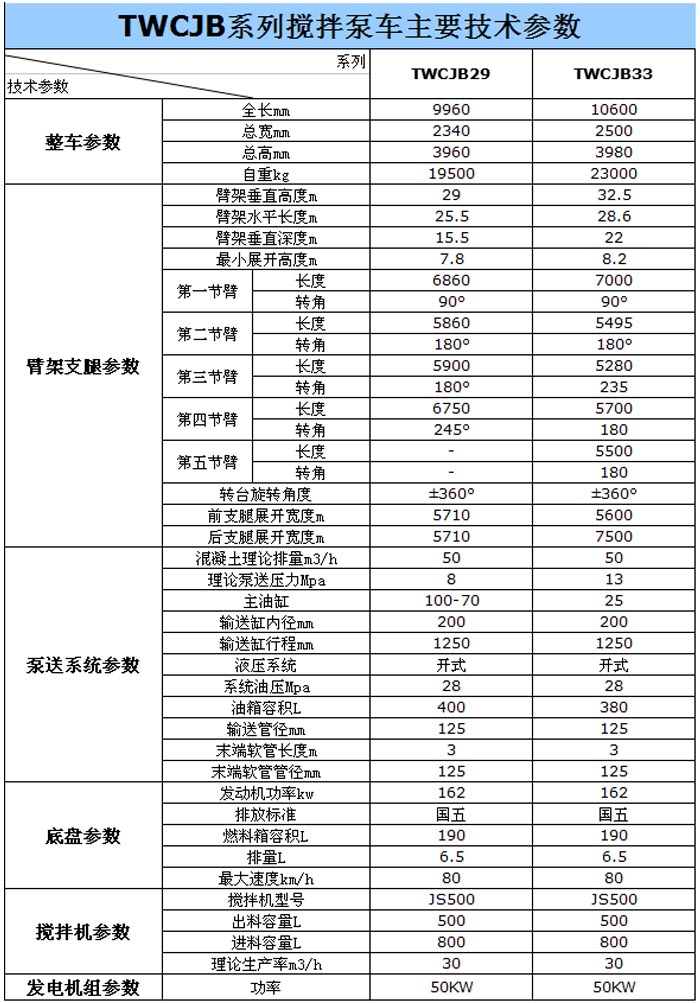 29米攪拌泵車(chē)參數(shù)